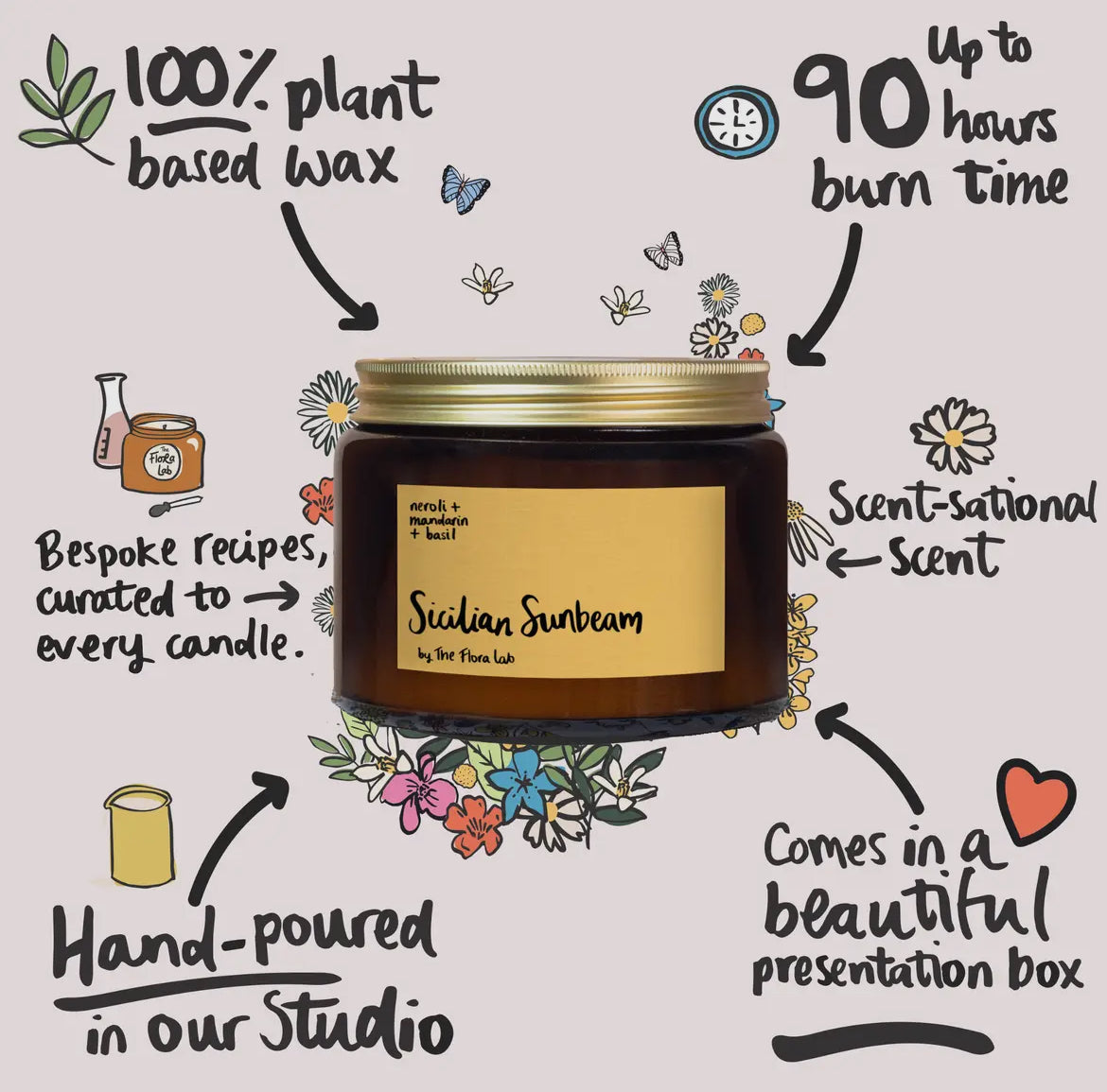 Sicilian Sunbeam Candle | Neroli.
Mandarin. Basil